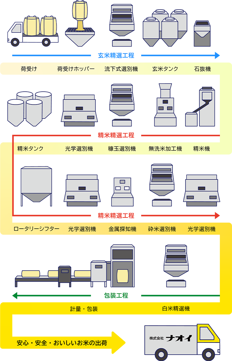 生産設備